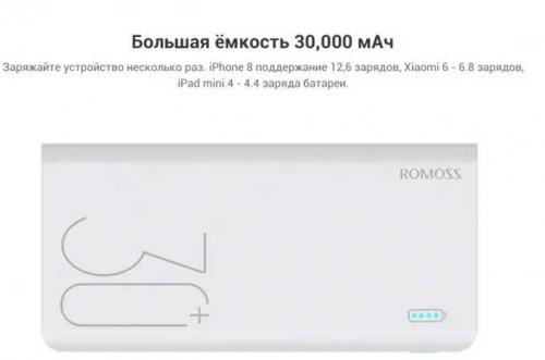 Мобильный аккумулятор Romoss PH30P Pro (Sense 8+) 30000mAh 3A QC 2xUSB белый (PH30P PRO) фото 3